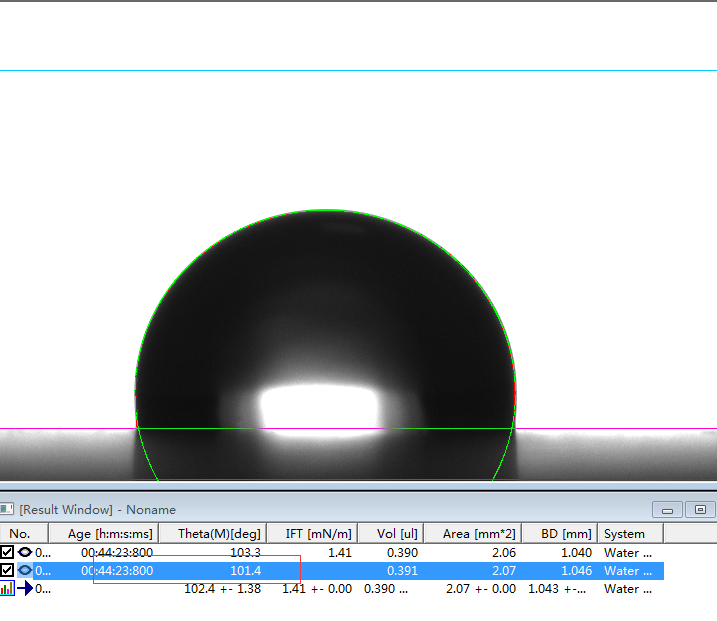 接觸角測(cè)量?jī)x/水滴角測(cè)量?jī)x