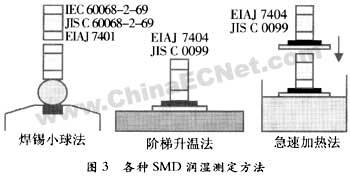 「接觸角儀」便攜式接觸角測(cè)量?jī)x以其輕便的優(yōu)勢(shì)應(yīng)用于各行各業(yè)！