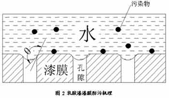 「接觸角測量儀選購」國外和國內(nèi)接觸角儀的技術指標的區(qū)別？