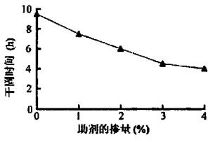 「接觸角測量儀選購」國外和國內(nèi)接觸角儀的技術指標的區(qū)別？